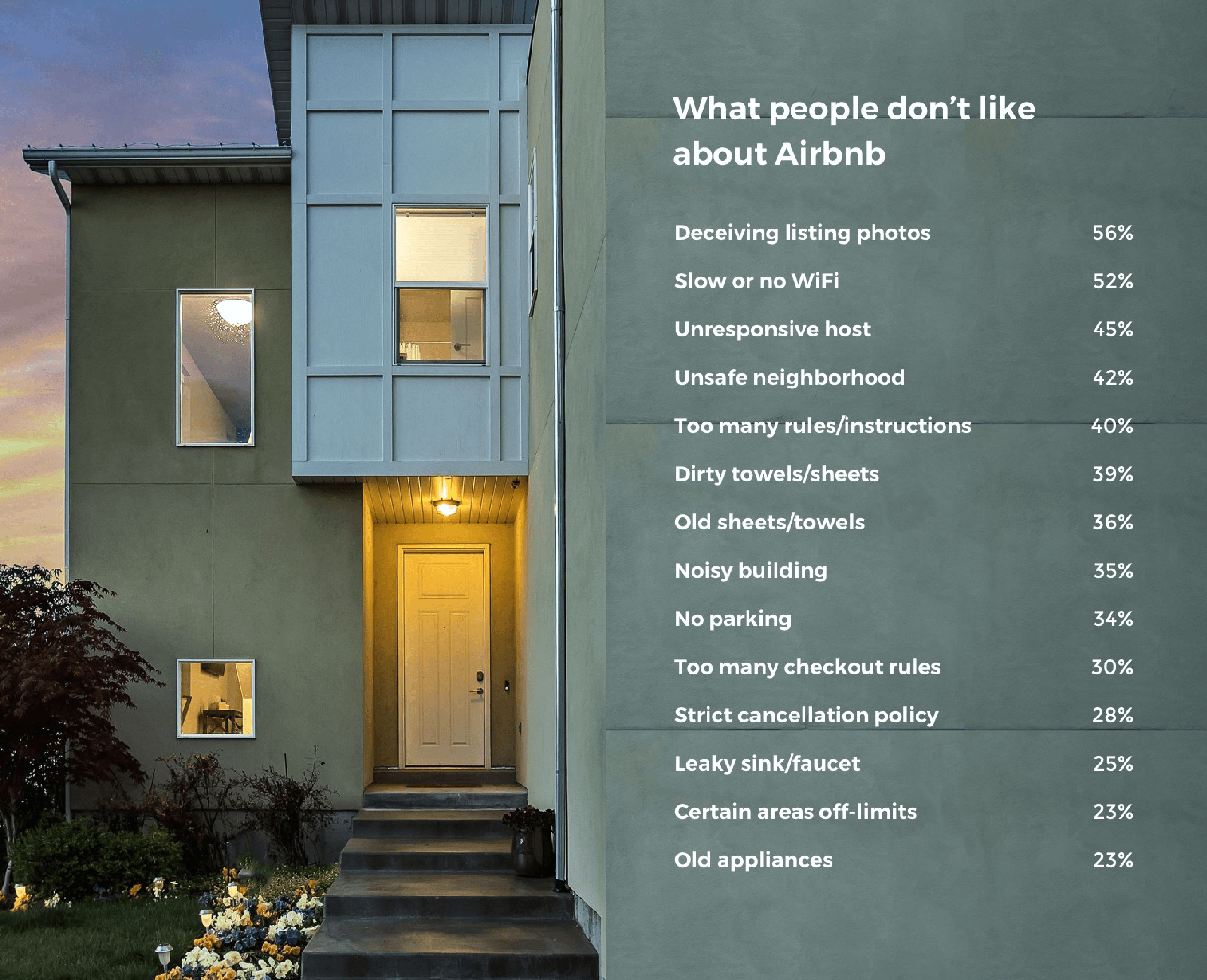 Survey: What Guests Want in an Airbnb - IPX1031