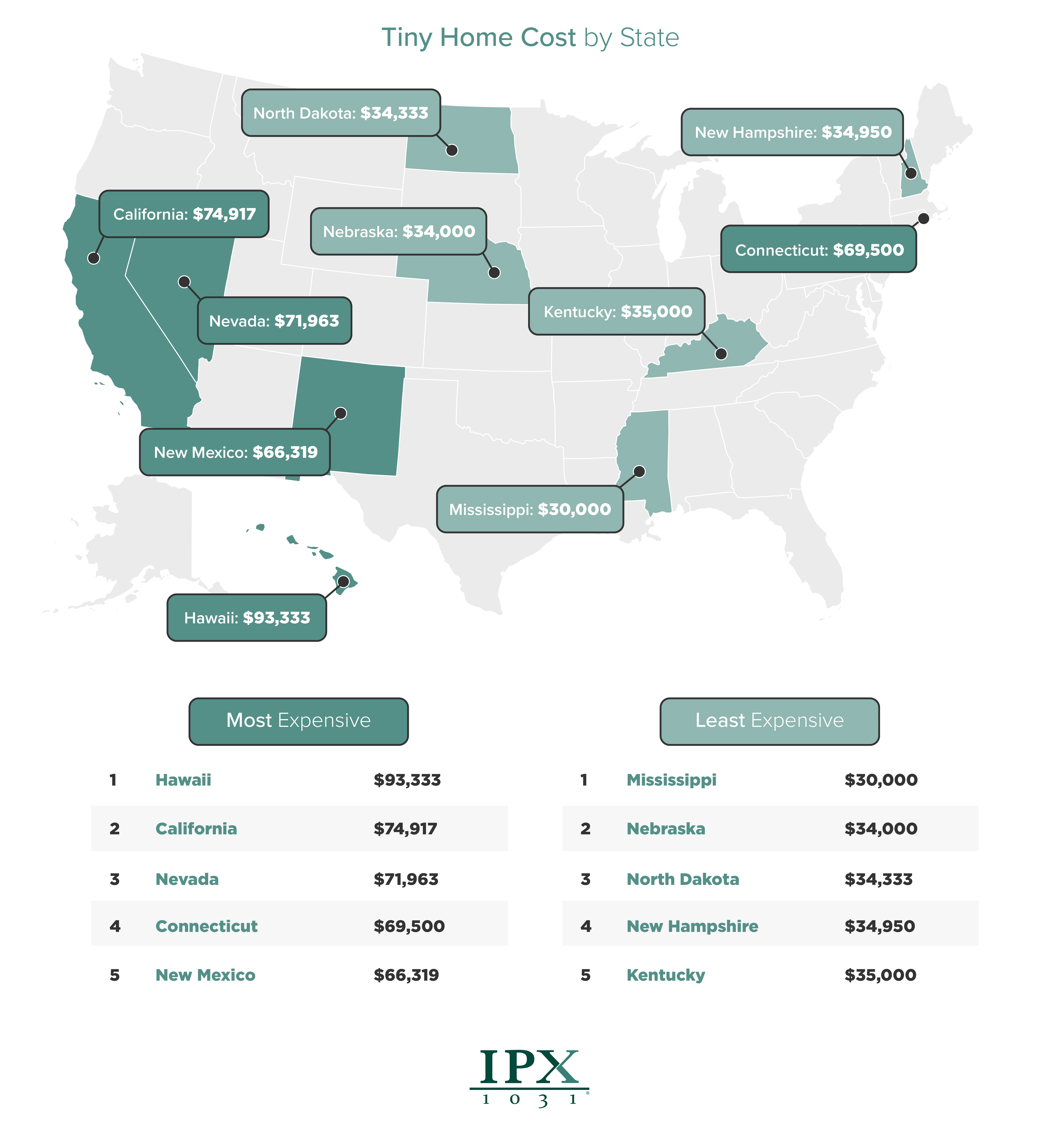 Tiny Home Cost by State