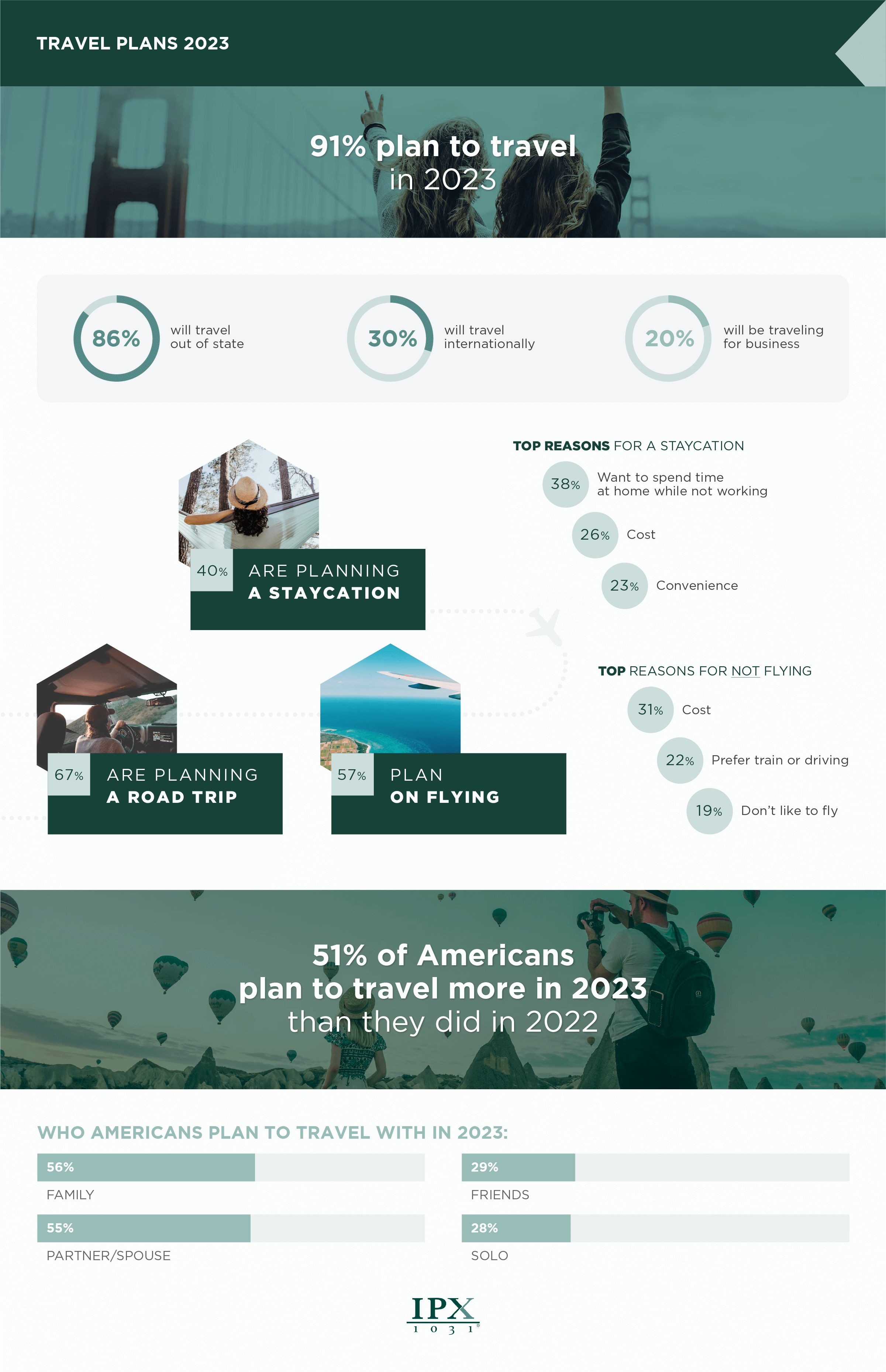 American’s Travel Plans Data 2023 infographic