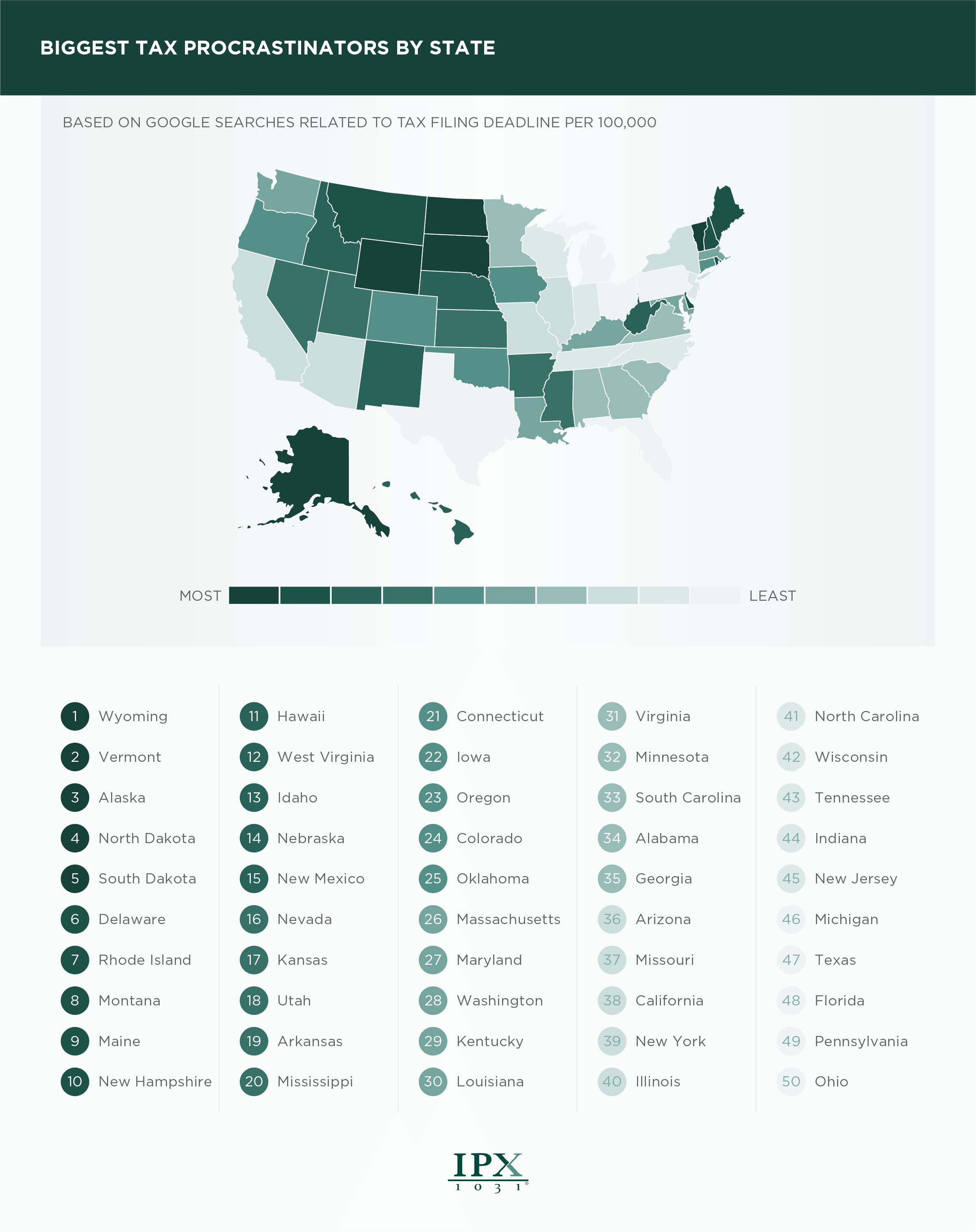 Biggest Tax Procrastinators by State 2023 Data Infographic