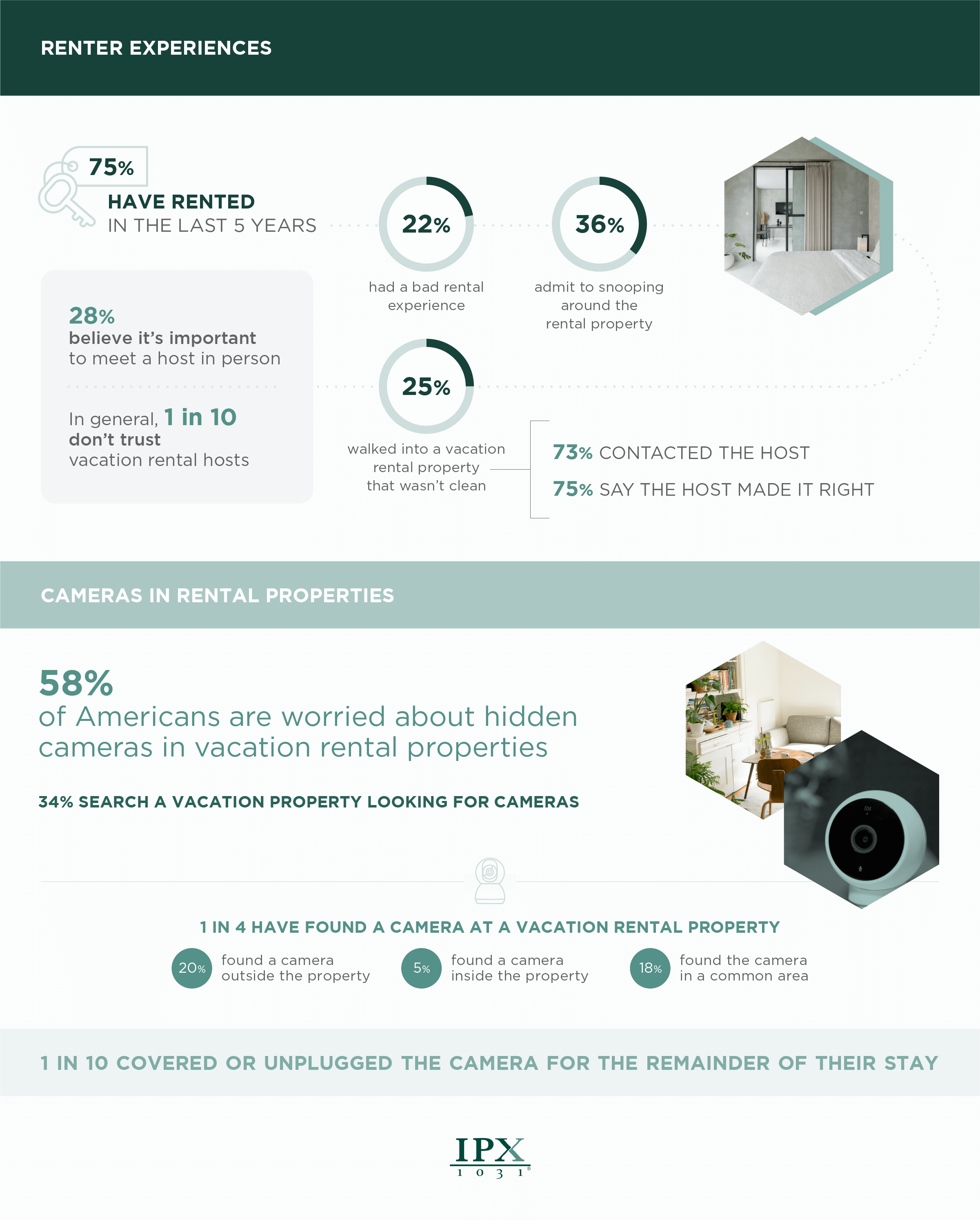 Vacation Renter Experiences and Security Concerns Infographic