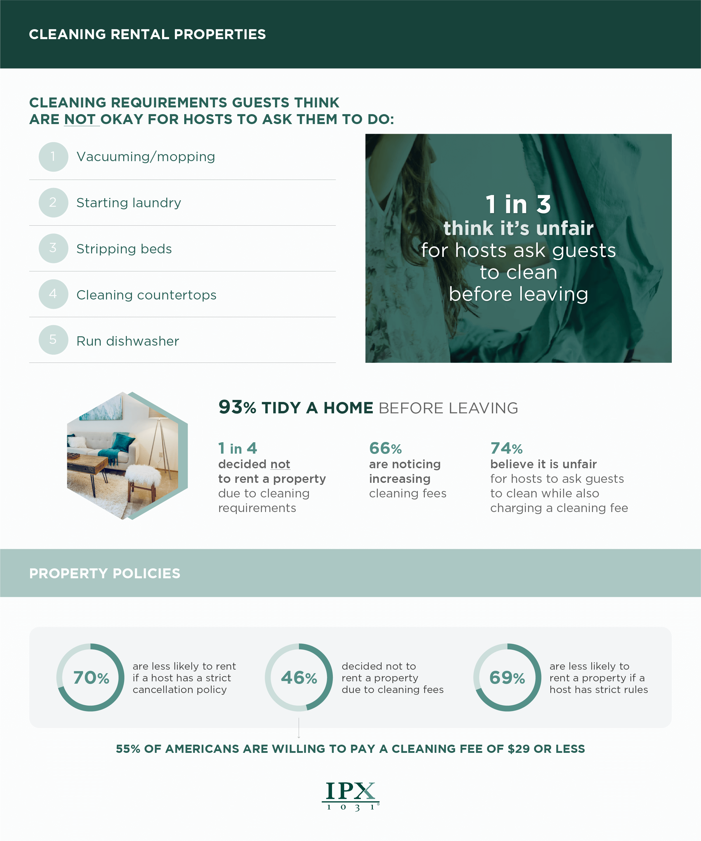 Vacation Rentals Cleaning Fees and Policies Infographic