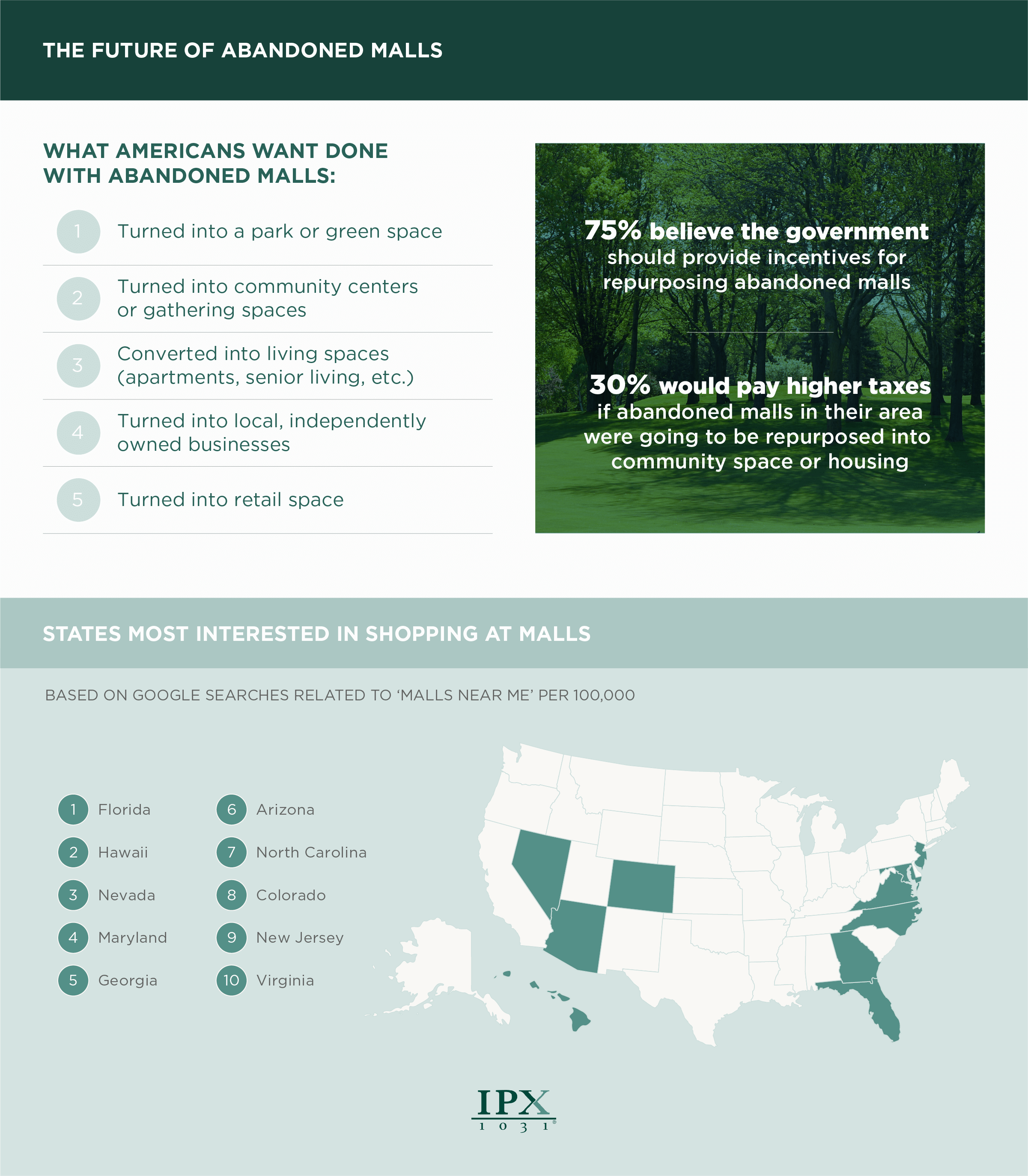 The Future of Abandoned Shopping Malls in the U.S. 2023 Infographic