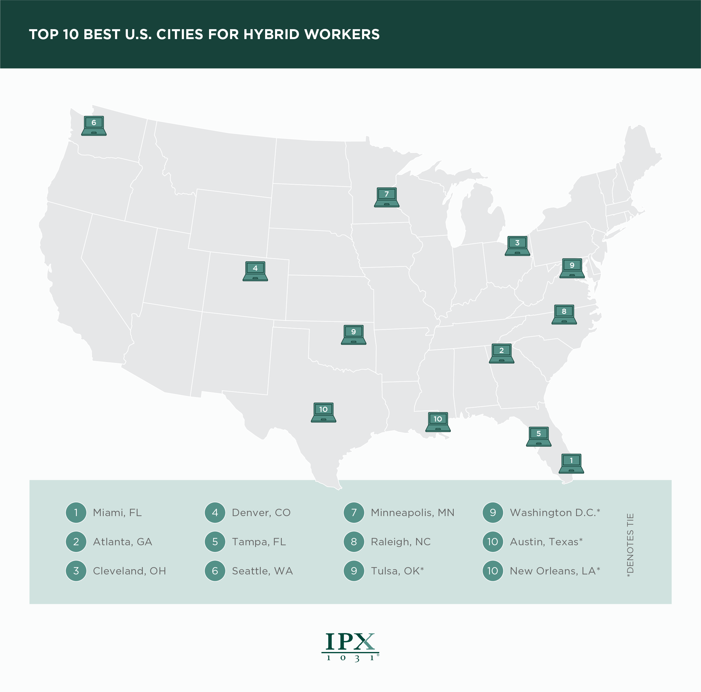 Top 10 Best U.S. Cities for Hybrid Workers Infographic from ipx1031.com