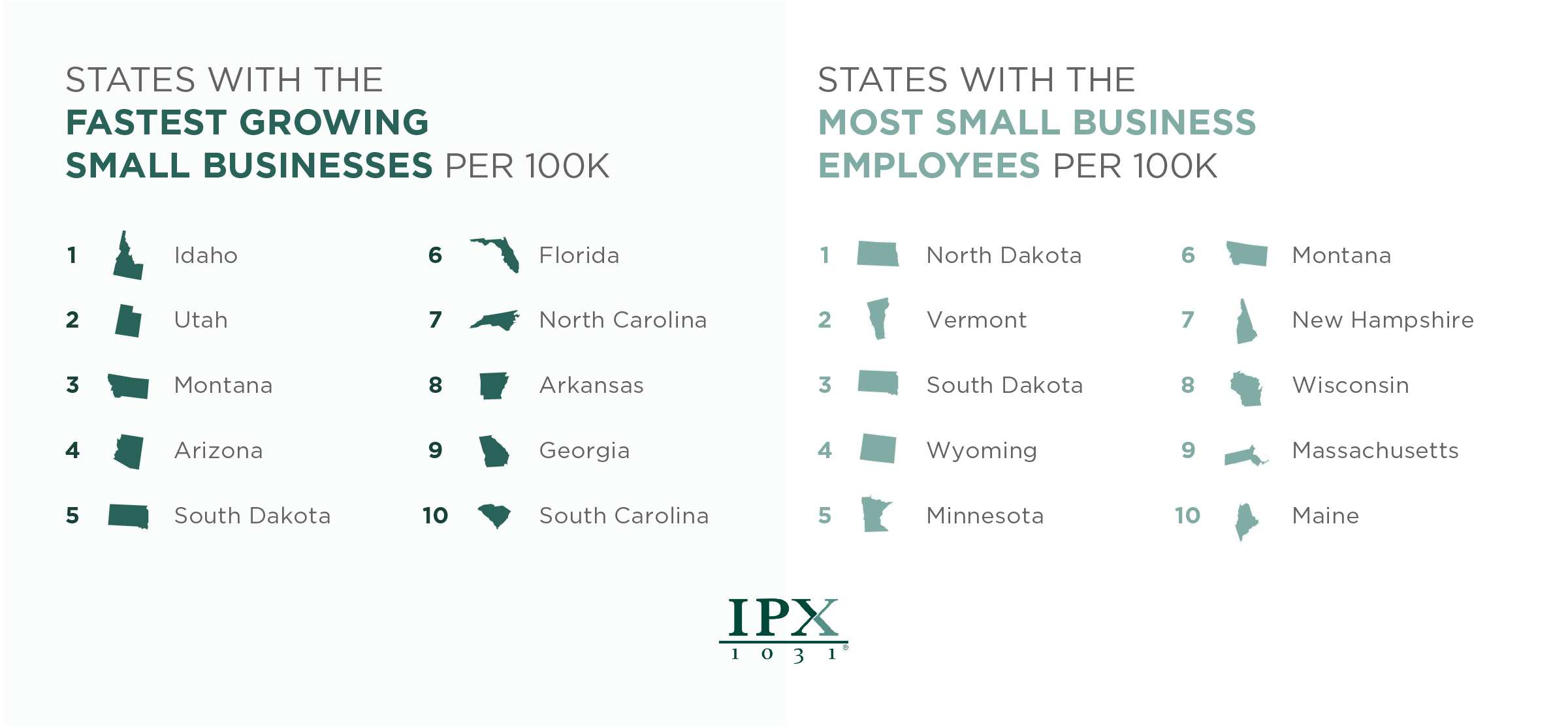 Small business growth and employment trends across the U.S., infographic from ipx1031.com