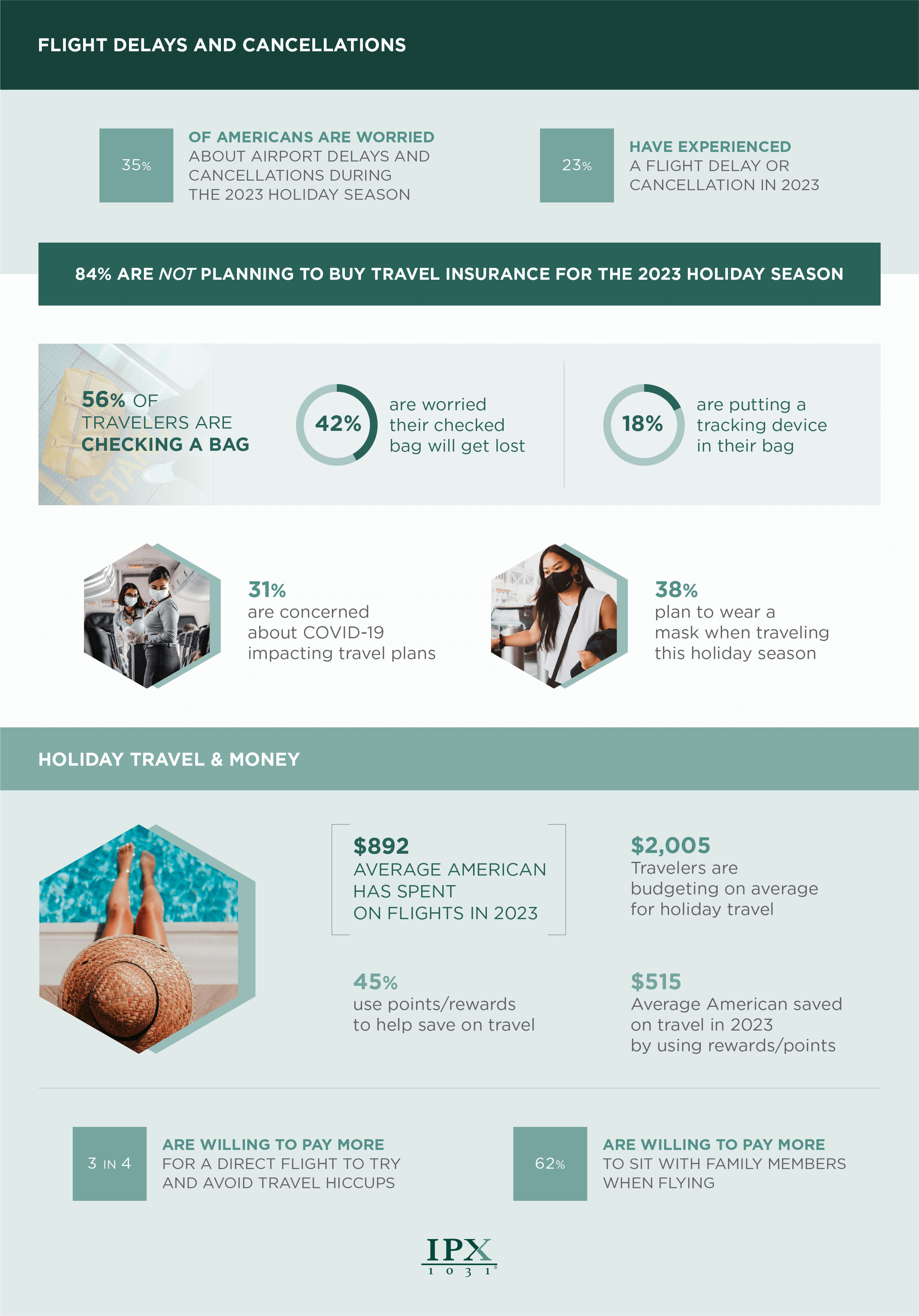 Flight Delays and Cancellations Infographic from IPX1031.com