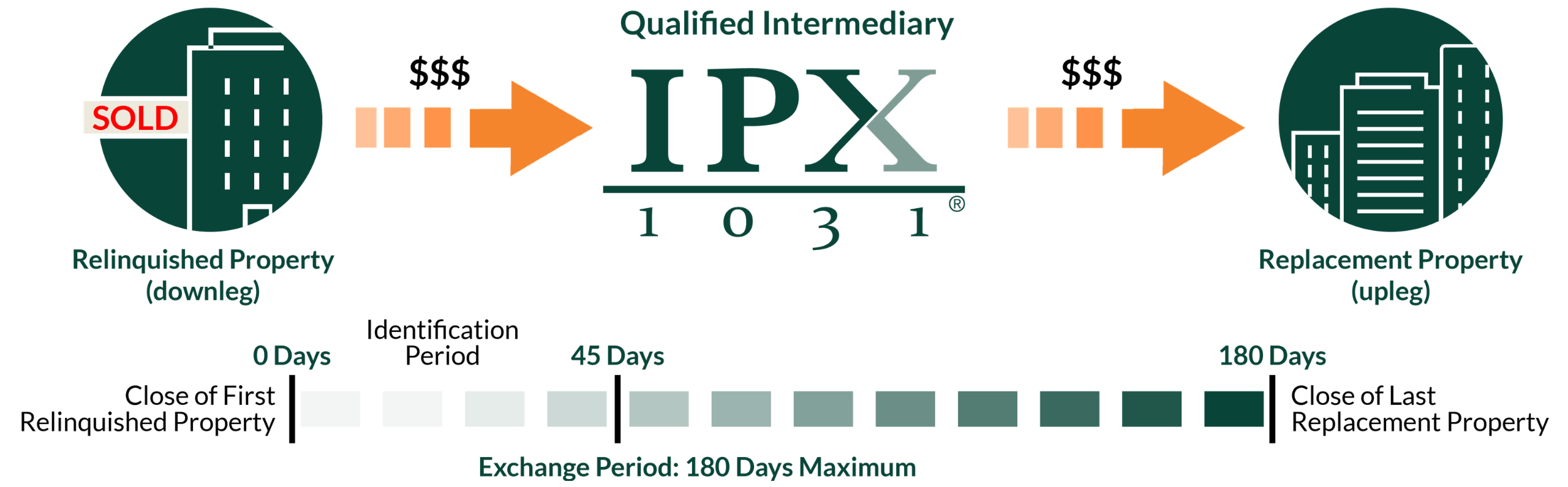 Exchange-Timeline-Website