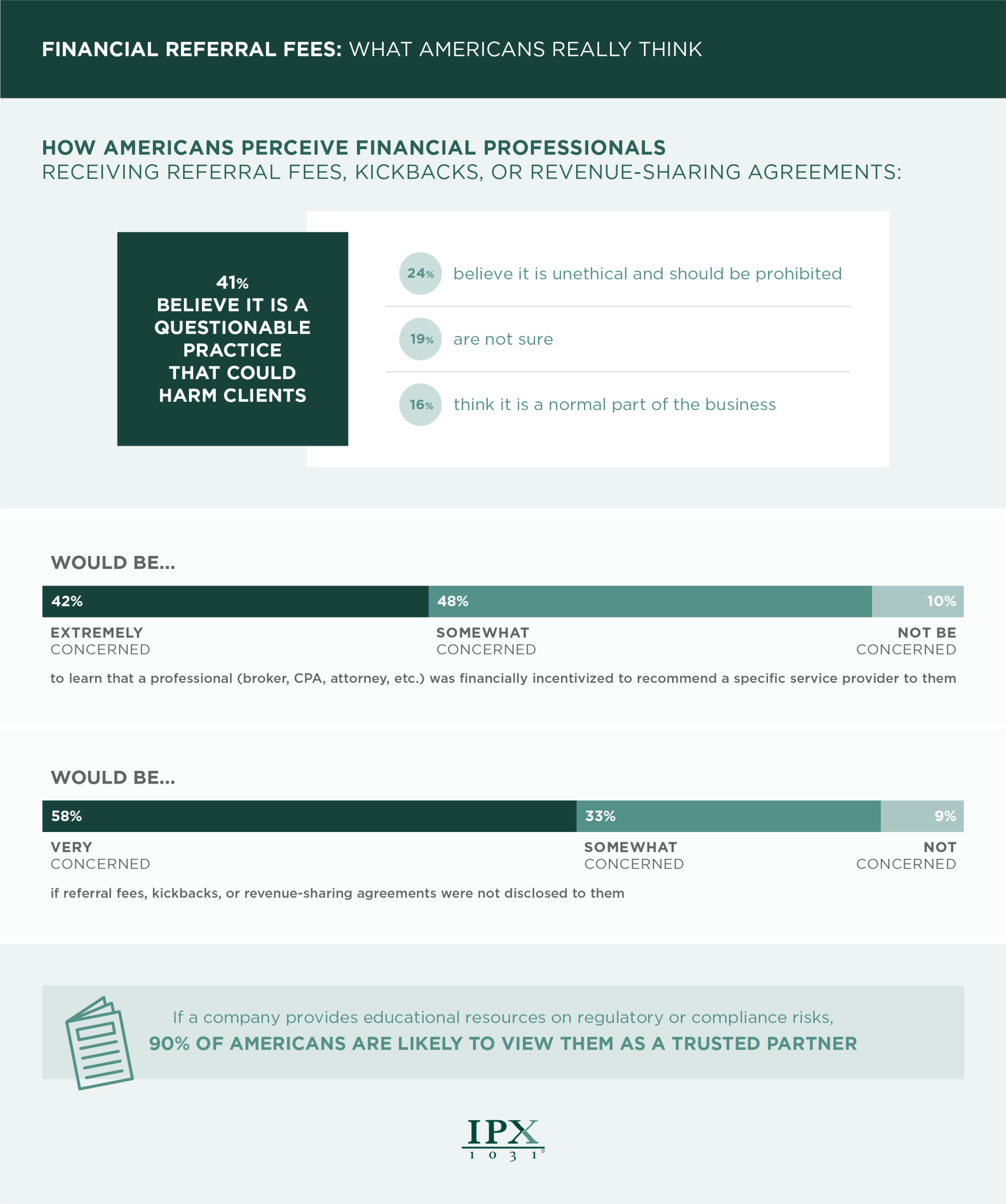 Referral Fees Study image