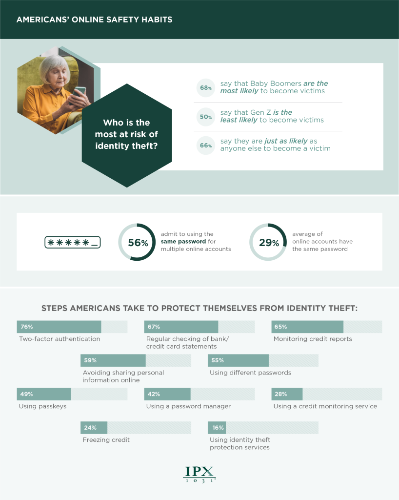 Statistics on identity theft victims by generations by IPX1031